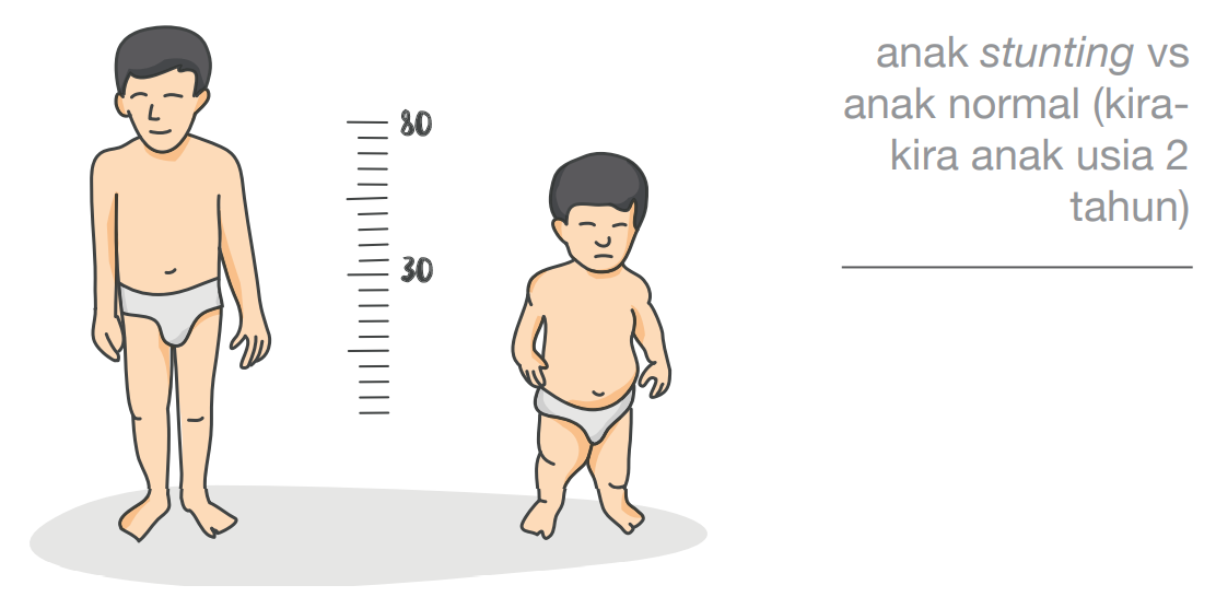 Langkah Praktis Mencegah Stunting